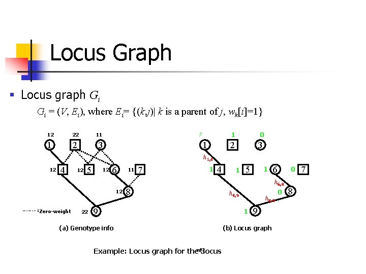 Locus Graph § Locus graph Gi Gi = (V, Ei), where Ei= {(k, j)|