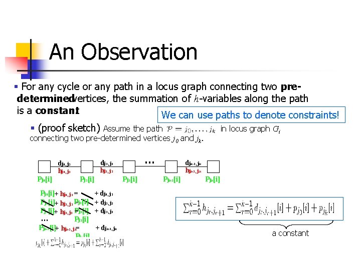 An Observation § For any cycle or any path in a locus graph connecting