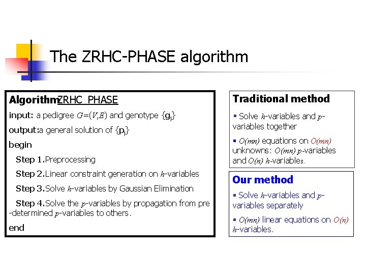 The ZRHC-PHASE algorithm Algorithm. ZRHC_PHASE Traditional method input: a pedigree G=(V, E) and genotype