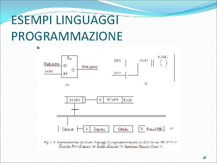ESEMPI LINGUAGGI PROGRAMMAZIONE 18 