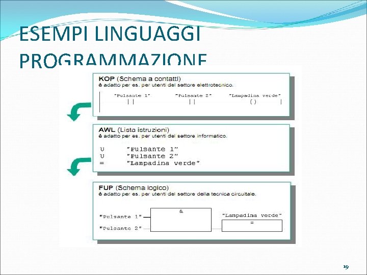 ESEMPI LINGUAGGI PROGRAMMAZIONE 19 