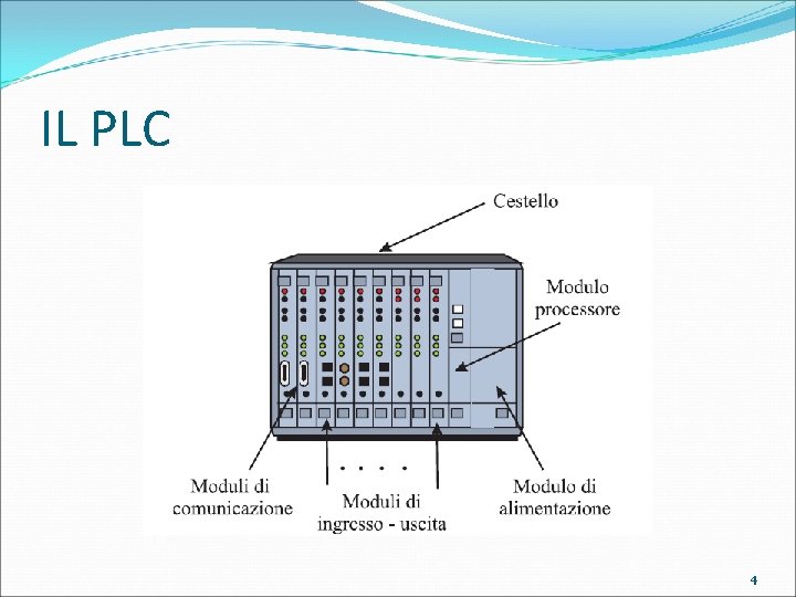 IL PLC 4 