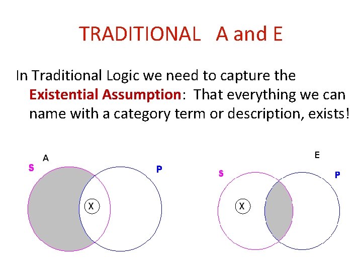 TRADITIONAL A and E In Traditional Logic we need to capture the Existential Assumption: