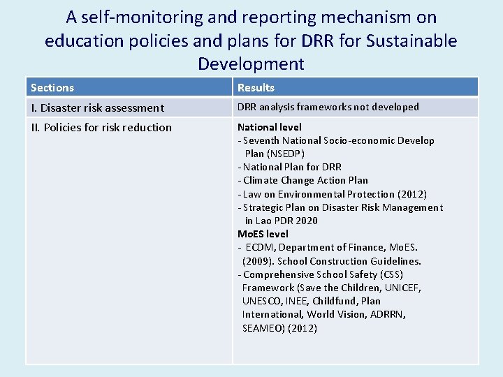 A self-monitoring and reporting mechanism on education policies and plans for DRR for Sustainable