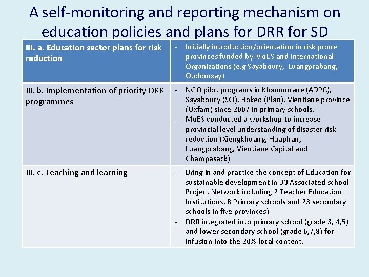 A self-monitoring and reporting mechanism on education policies and plans for DRR for SD