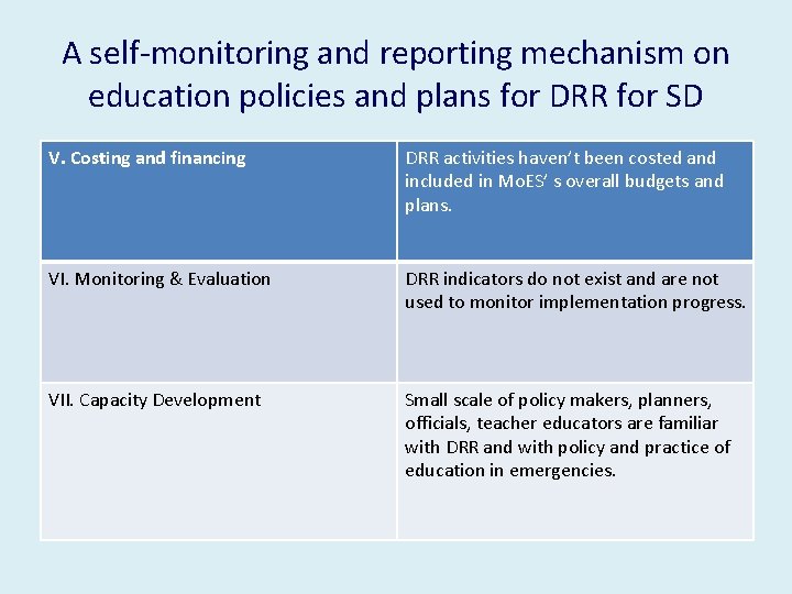 A self-monitoring and reporting mechanism on education policies and plans for DRR for SD