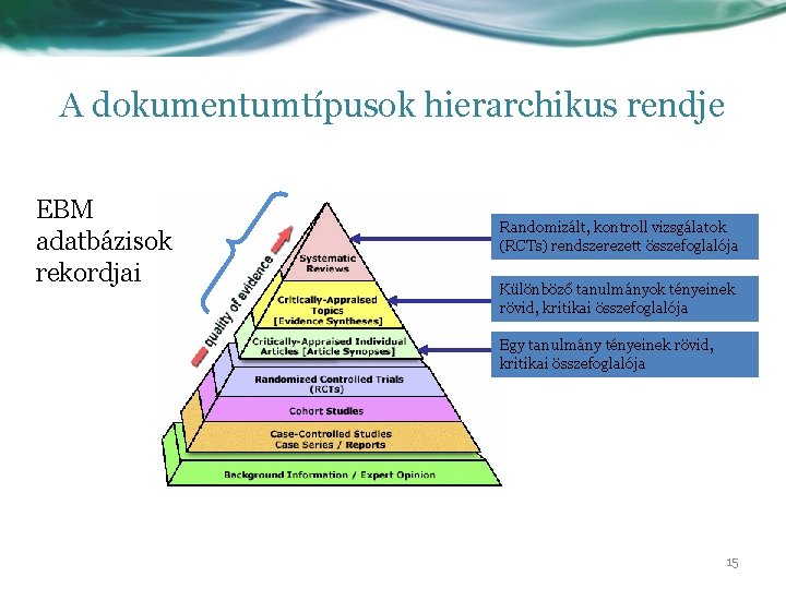 A dokumentumtípusok hierarchikus rendje EBM adatbázisok rekordjai Randomizált, kontroll vizsgálatok (RCTs) rendszerezett összefoglalója Különböző