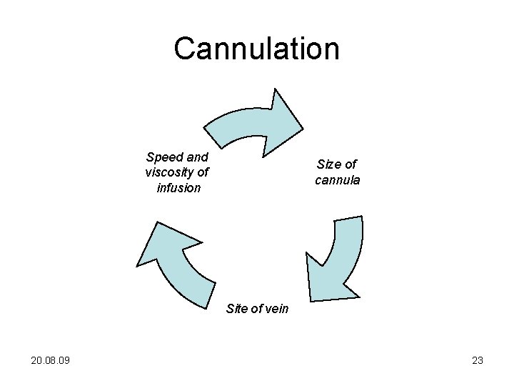 Cannulation Speed and viscosity of infusion Size of cannula Site of vein 20. 08.