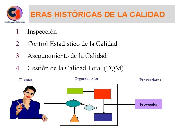 ERAS HISTÓRICAS DE LA CALIDAD 1. Inspección 2. Control Estadístico de la Calidad 3. ERAS HISTÓRICAS DE LA CALIDAD 1. Inspección 2. Control Estadístico de la Calidad 3.
