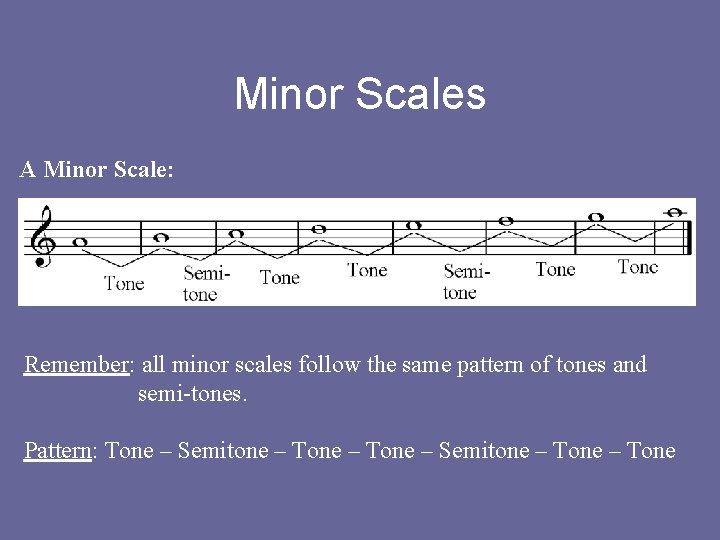 Minor Scales A Minor Scale: Remember: all minor scales follow the same pattern of