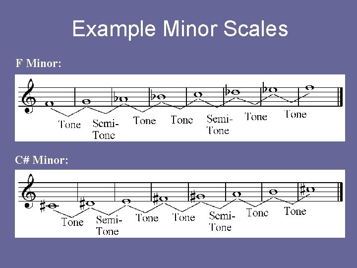 Example Minor Scales F Minor: C# Minor: 