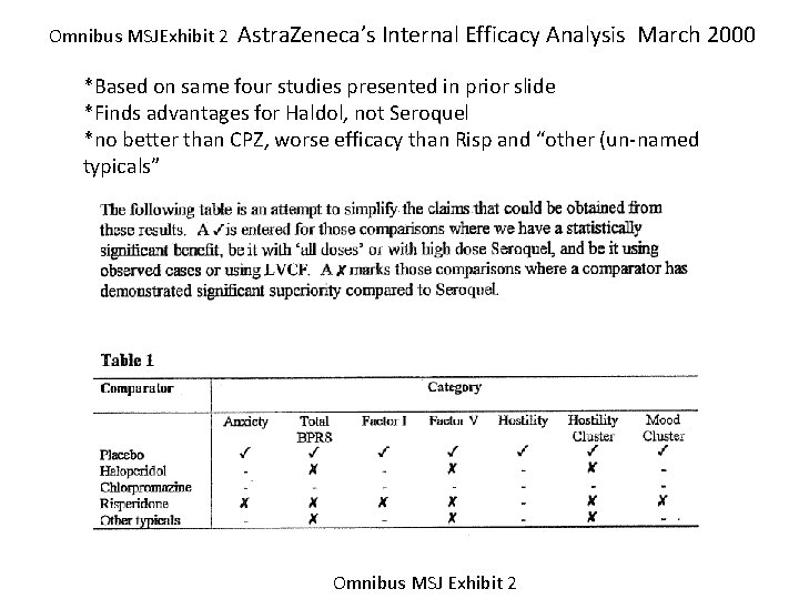Omnibus MSJExhibit 2 Astra. Zeneca’s Internal Efficacy Analysis March 2000 *Based on same four