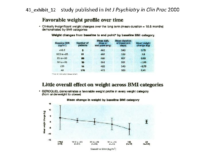 43_exhibit_12 study published in Int J Psychiatry in Clin Prac 2000 