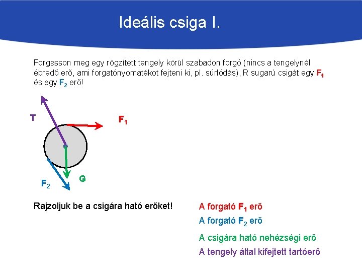 Ideális csiga I. Forgasson meg egy rögzített tengely körül szabadon forgó (nincs a tengelynél