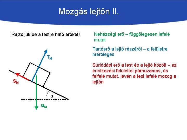 Mozgás lejtőn II. Rajzoljuk be a testre ható erőket! TM Nehézségi erő – függőlegesen