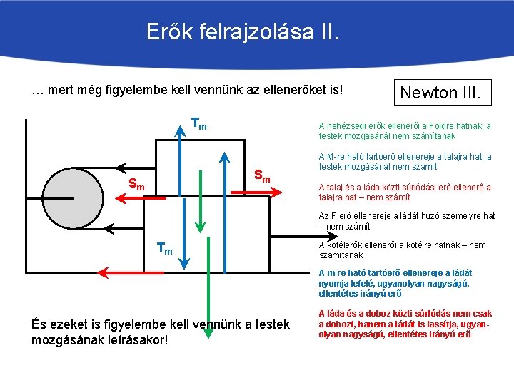 Erők felrajzolása II. … mert még figyelembe kell vennünk az ellenerőket is! Tm A