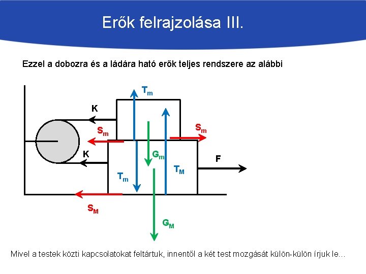 Erők felrajzolása III. Ezzel a dobozra és a ládára ható erők teljes rendszere az