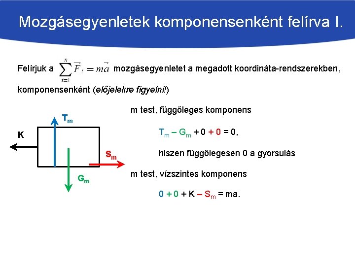 Mozgásegyenletek komponensenként felírva I. Felírjuk a mozgásegyenletet a megadott koordináta-rendszerekben, komponensenként (előjelekre figyelni!) m