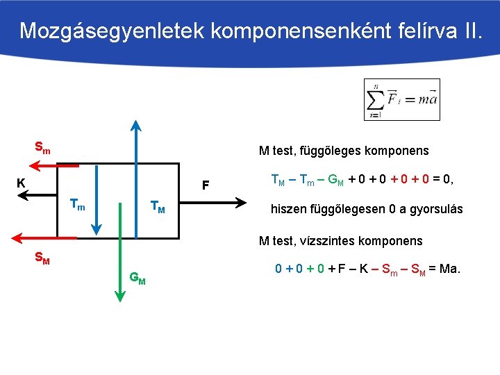 Mozgásegyenletek komponensenként felírva II. Sm M test, függőleges komponens K F Tm TM TM