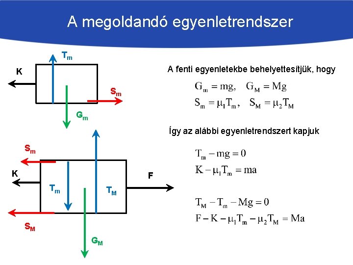 A megoldandó egyenletrendszer Tm A fenti egyenletekbe behelyettesítjük, hogy K Sm Gm Így az