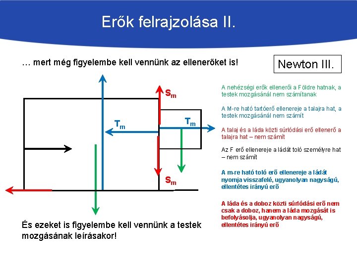 Erők felrajzolása II. … mert még figyelembe kell vennünk az ellenerőket is! A nehézségi
