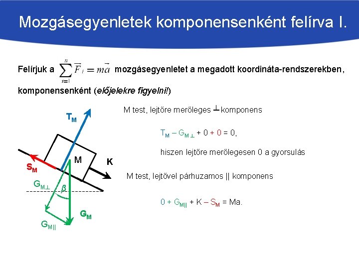 Mozgásegyenletek komponensenként felírva I. Felírjuk a mozgásegyenletet a megadott koordináta-rendszerekben, komponensenként (előjelekre figyelni!) M