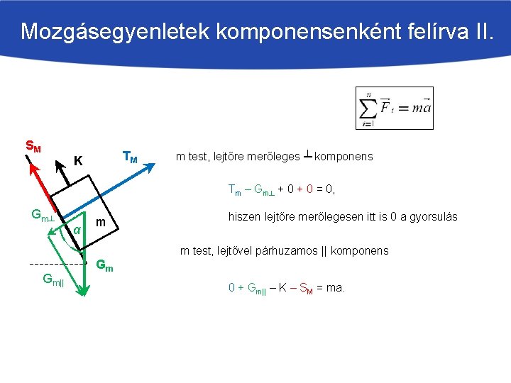 Mozgásegyenletek komponensenként felírva II. SM TM K m test, lejtőre merőleges ┴ komponens Tm