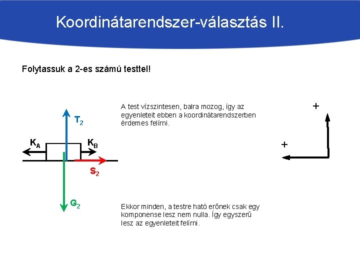 Koordinátarendszer-választás II. Folytassuk a 2 -es számú testtel! T 2 KA + KB S