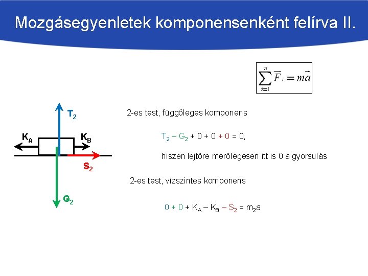 Mozgásegyenletek komponensenként felírva II. 2 -es test, függőleges komponens T 2 KA KB T