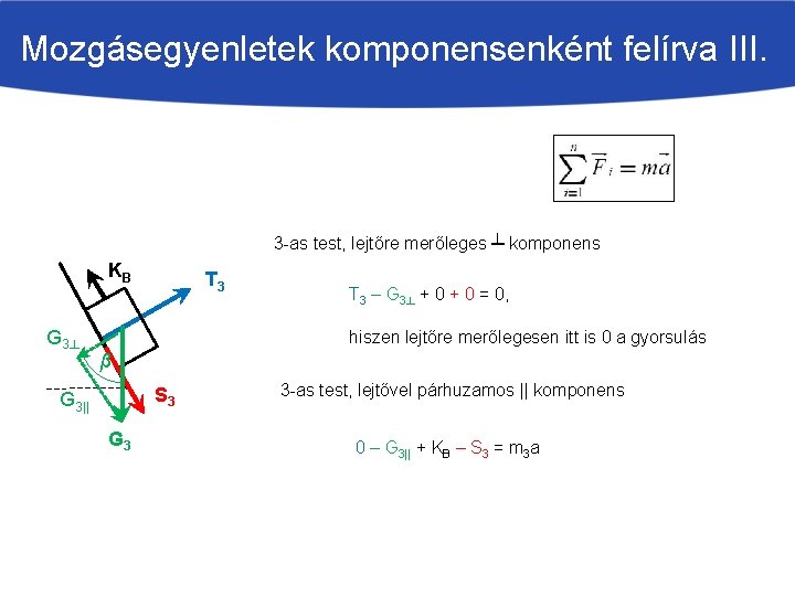 Mozgásegyenletek komponensenként felírva III. 3 -as test, lejtőre merőleges ┴ komponens KB G 3