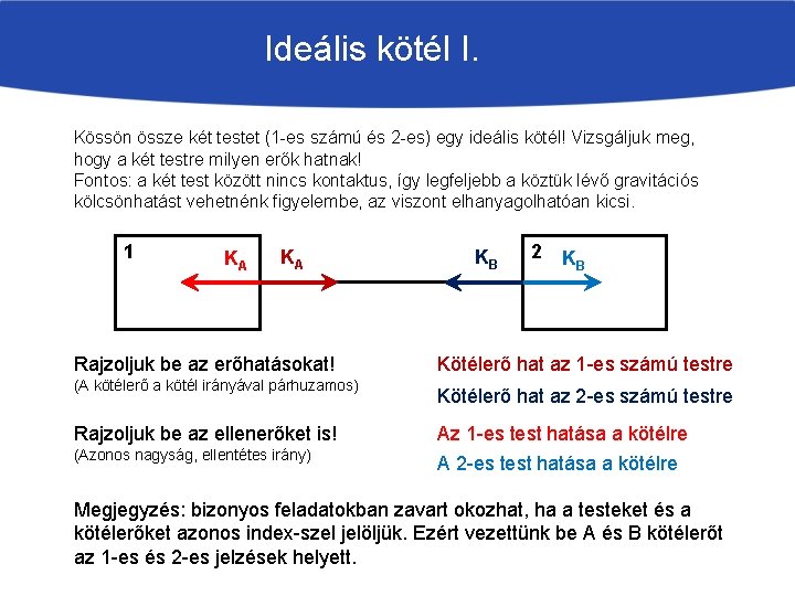 Ideális kötél I. Kössön össze két testet (1 -es számú és 2 -es) egy