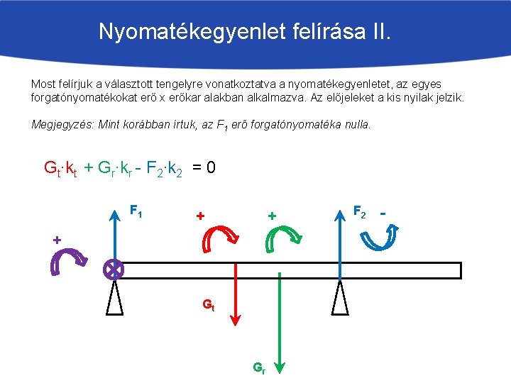 Nyomatékegyenlet felírása II. Most felírjuk a választott tengelyre vonatkoztatva a nyomatékegyenletet, az egyes forgatónyomatékokat