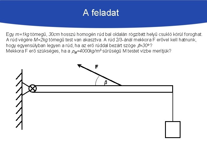 A feladat Egy m=1 kg tömegű, 30 cm hosszú homogén rúd bal oldalán rögzített