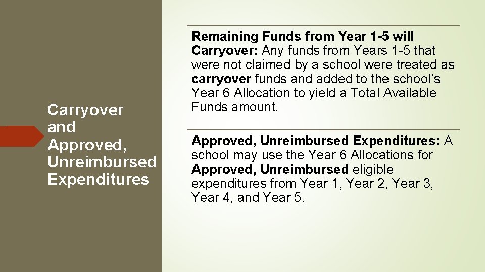 Carryover and Approved, Unreimbursed Expenditures Remaining Funds from Year 1 -5 will Carryover: Any