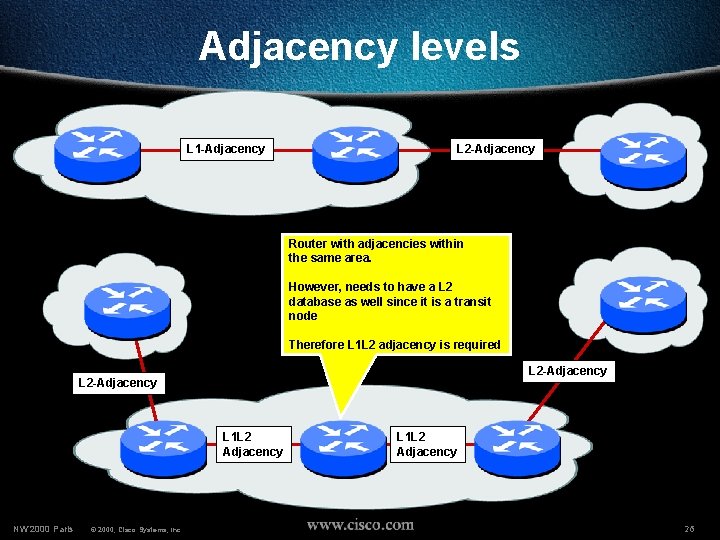 Adjacency levels L 1 -Adjacency L 2 -Adjacency Router with adjacencies within the same