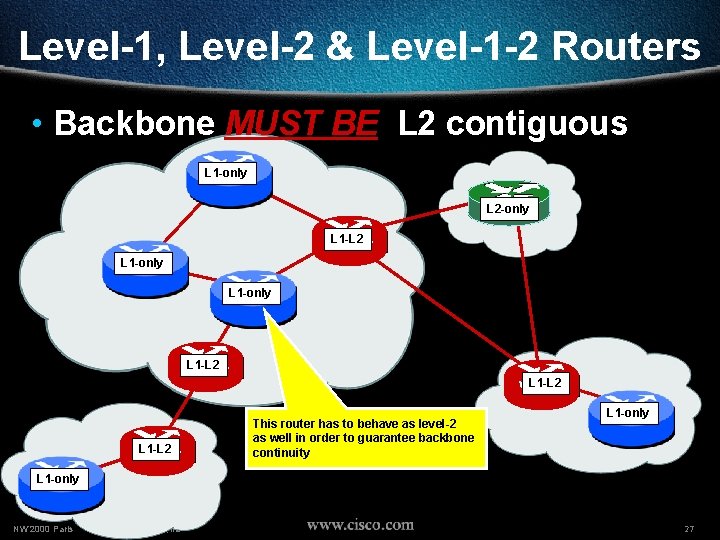 Level-1, Level-2 & Level-1 -2 Routers • Backbone MUST BE L 2 contiguous L