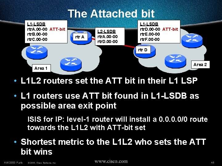 The Attached bit L 1 -LSDB rtr. A. 00 -00 ATT-bit rtr. B. 00