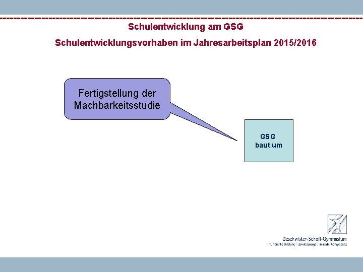 Schulentwicklung am GSG Schulentwicklungsvorhaben im Jahresarbeitsplan 2015/2016 Fertigstellung der Machbarkeitsstudie GSG baut um 