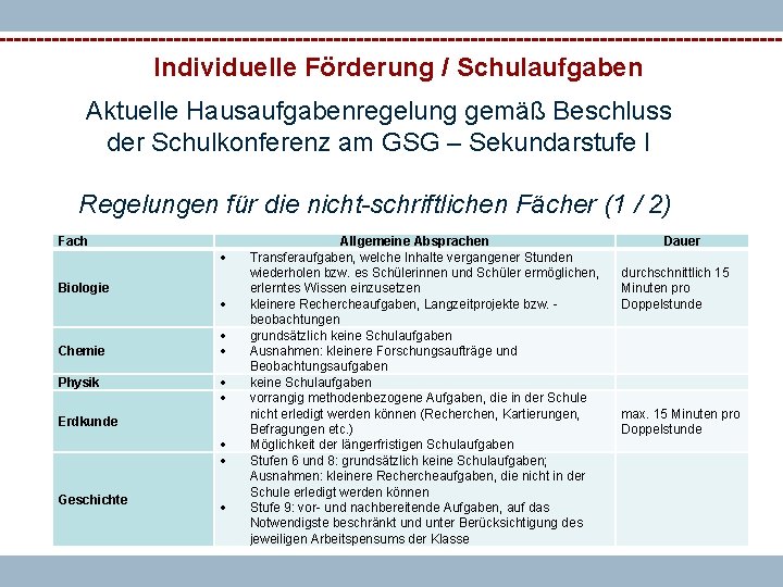 Individuelle Förderung / Schulaufgaben Aktuelle Hausaufgabenregelung gemäß Beschluss der Schulkonferenz am GSG – Sekundarstufe