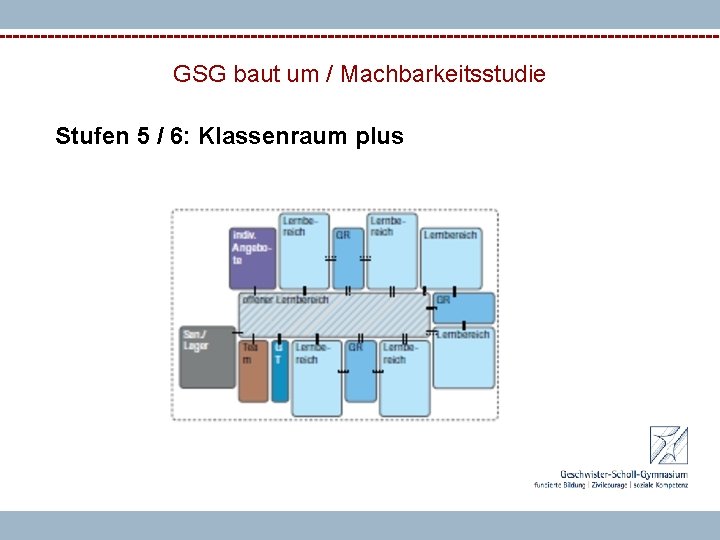 GSG baut um / Machbarkeitsstudie Stufen 5 / 6: Klassenraum plus 