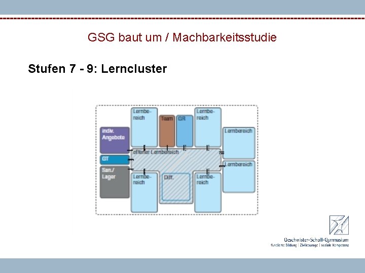 GSG baut um / Machbarkeitsstudie Stufen 7 - 9: Lerncluster 