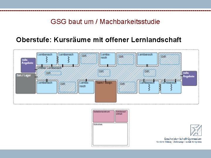 GSG baut um / Machbarkeitsstudie Oberstufe: Kursräume mit offener Lernlandschaft 