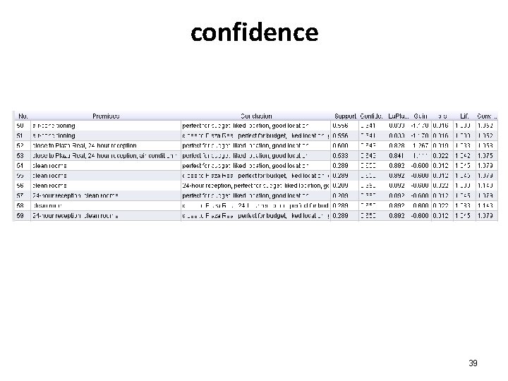 confidence 39 confidence 39