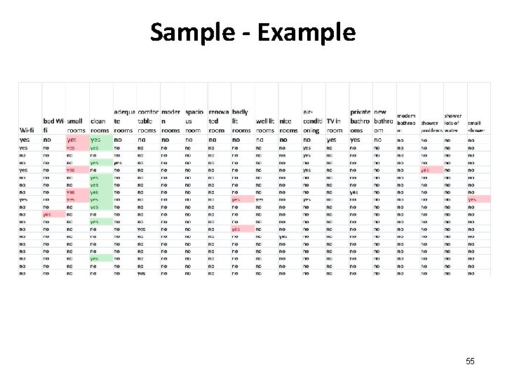 Sample - Example 55 Sample - Example 55