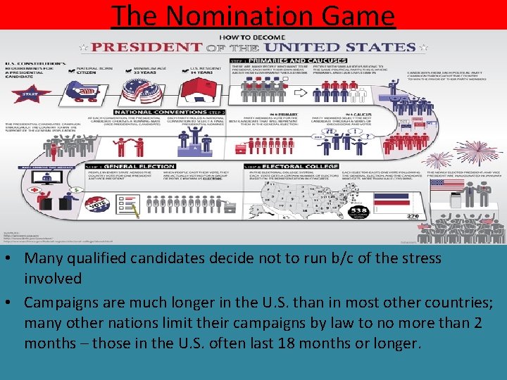 The Nomination Game • Many qualified candidates decide not to run b/c of the