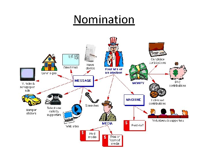 Nomination 