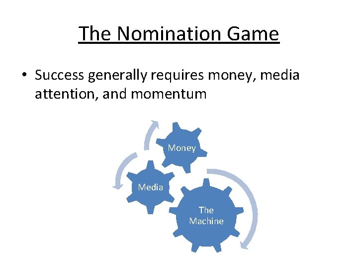 The Nomination Game • Success generally requires money, media attention, and momentum Money Media