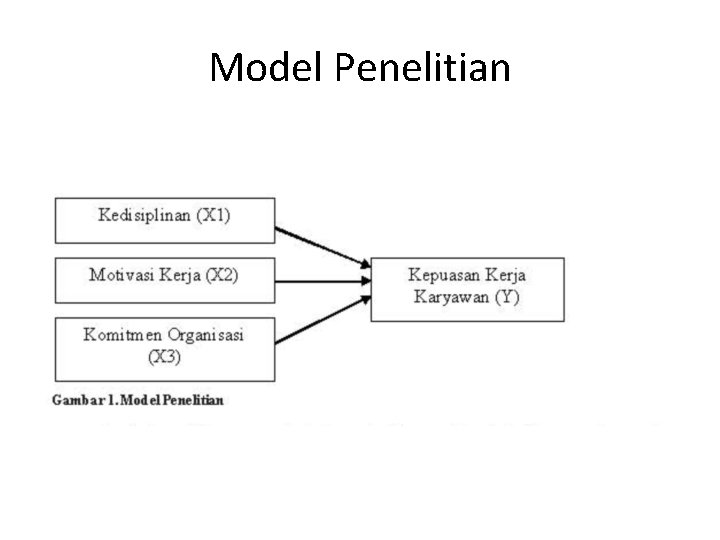 Model Penelitian 