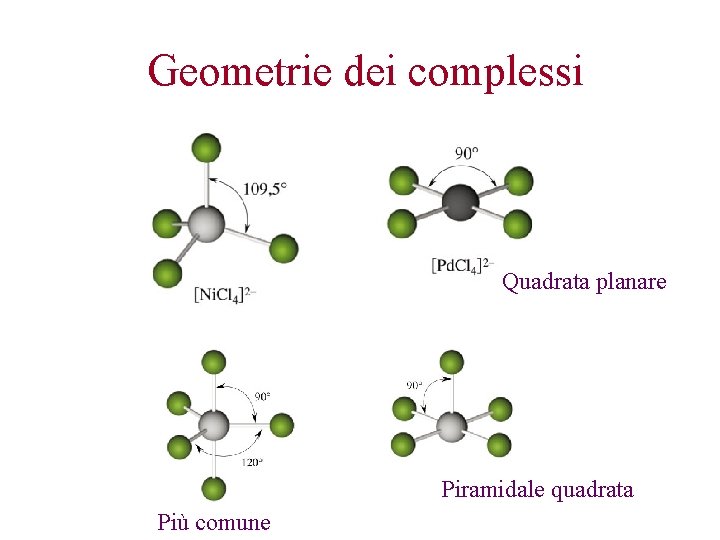 Geometrie dei complessi Quadrata planare Piramidale quadrata Più comune 