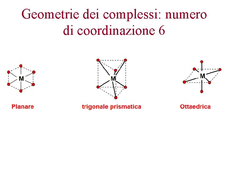 Geometrie dei complessi: numero di coordinazione 6 